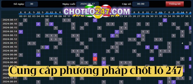 Cung cấp nhiều phương pháp chốt lô 247 hiệu quả